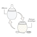 Biberon Anti-colique En Silicone BibRond 150ml Collection Liberty Johanna Louise Sand - Elhée ★