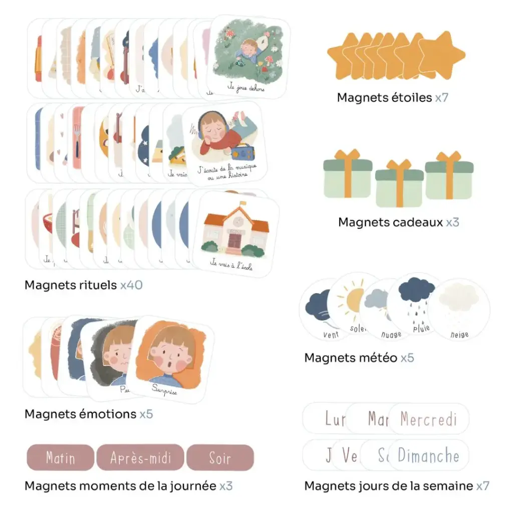 Ma routine magnétique du matin & du soir - Ferflex